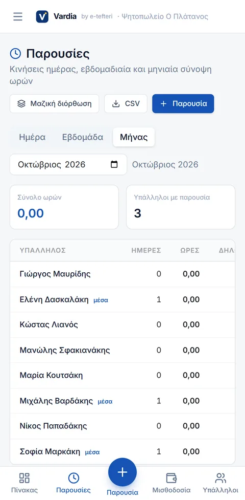 Μηνιαία σύνοψη ωρών ανά υπάλληλο